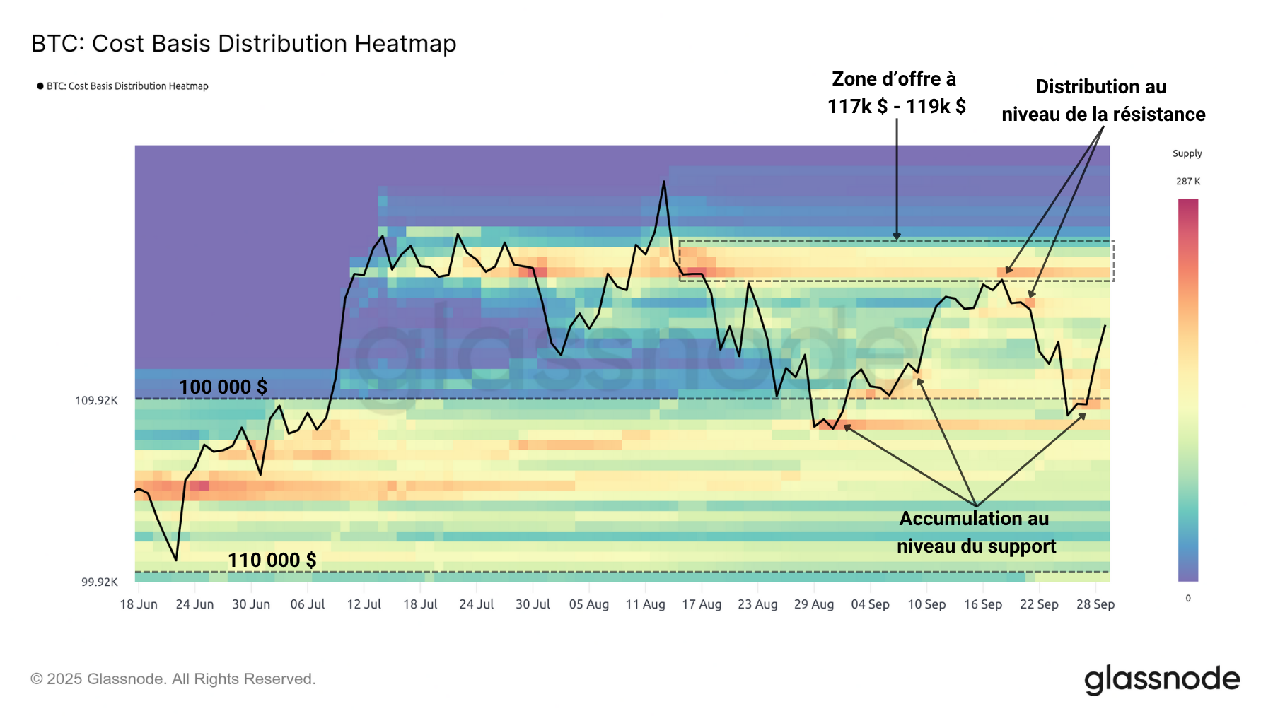 BTC OHLC 300925 BTC Spot 300925