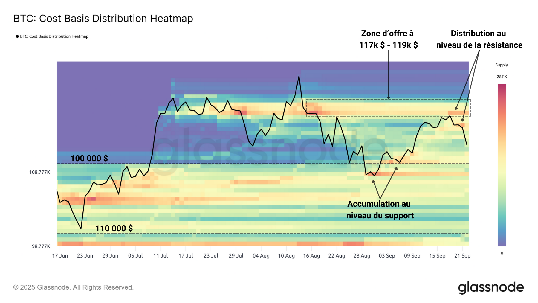 BTC Heat 230925 BTC Heat 230925