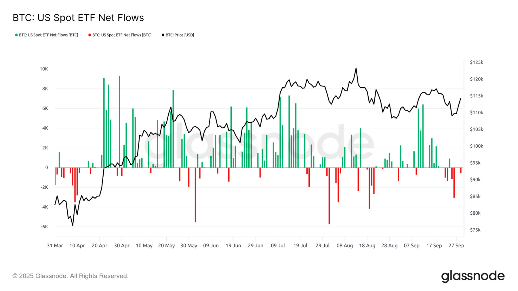 BTC OHLC 300925 BTC ETF 300925