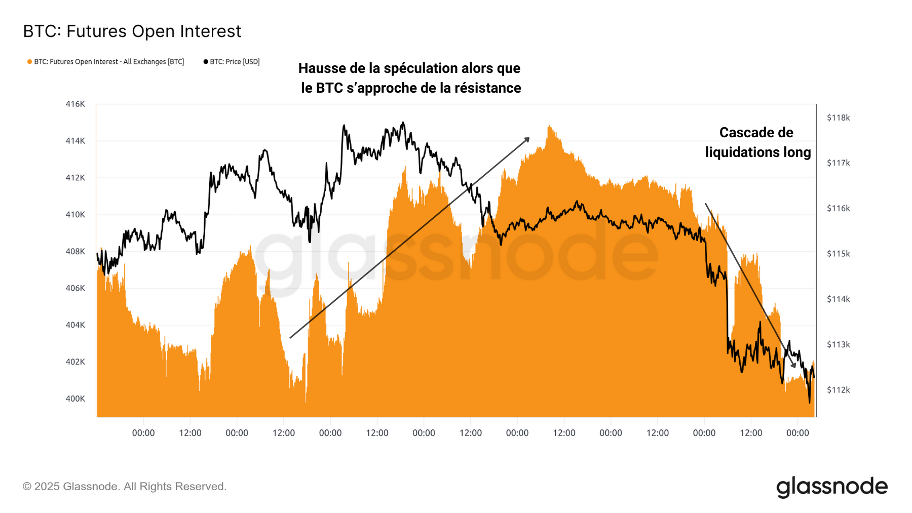 BTC Futures OI 230925 BTC Futures OI 230925