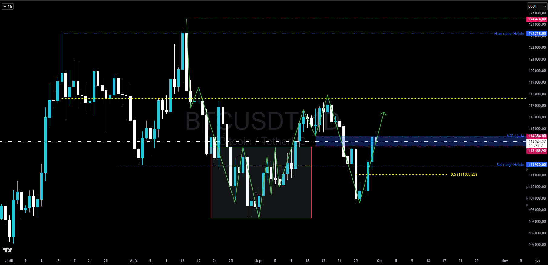 Bitcoin en journalier Bitcoin en journalier