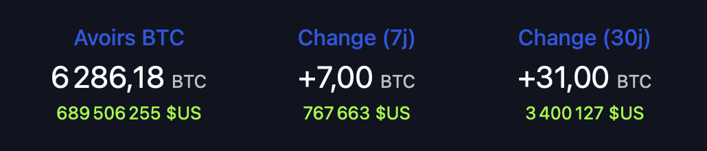 Détails de la réserve stratégique en Bitcoin du Salvador Détails de la réserve stratégique en Bitcoin du Salvador