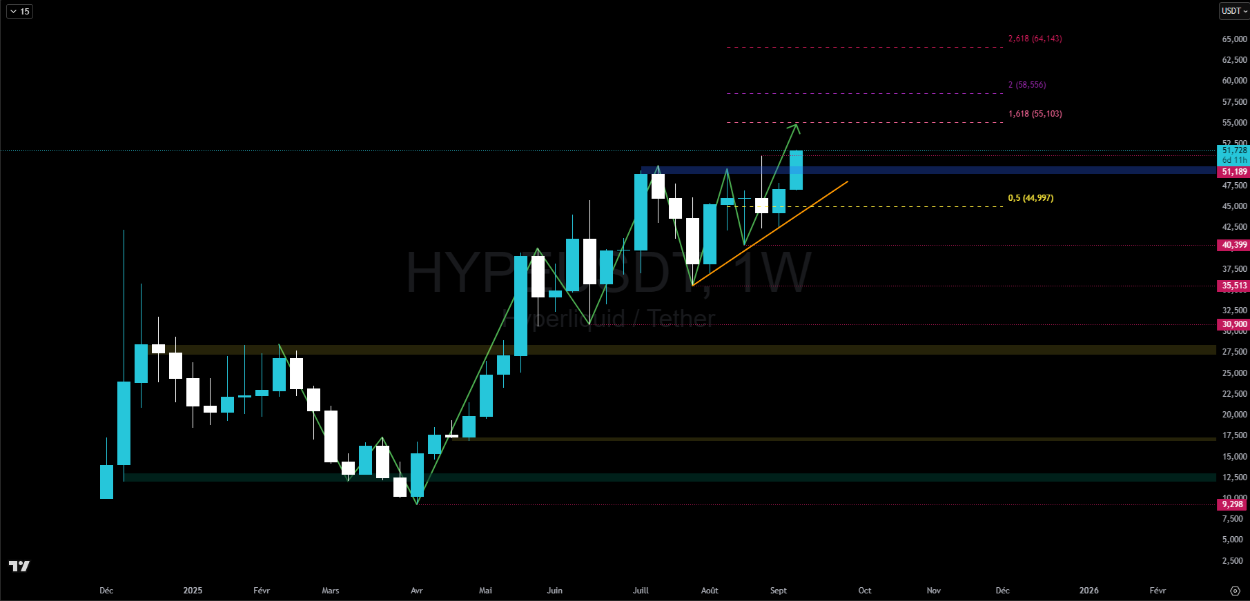 HYPE en hebdomadaire