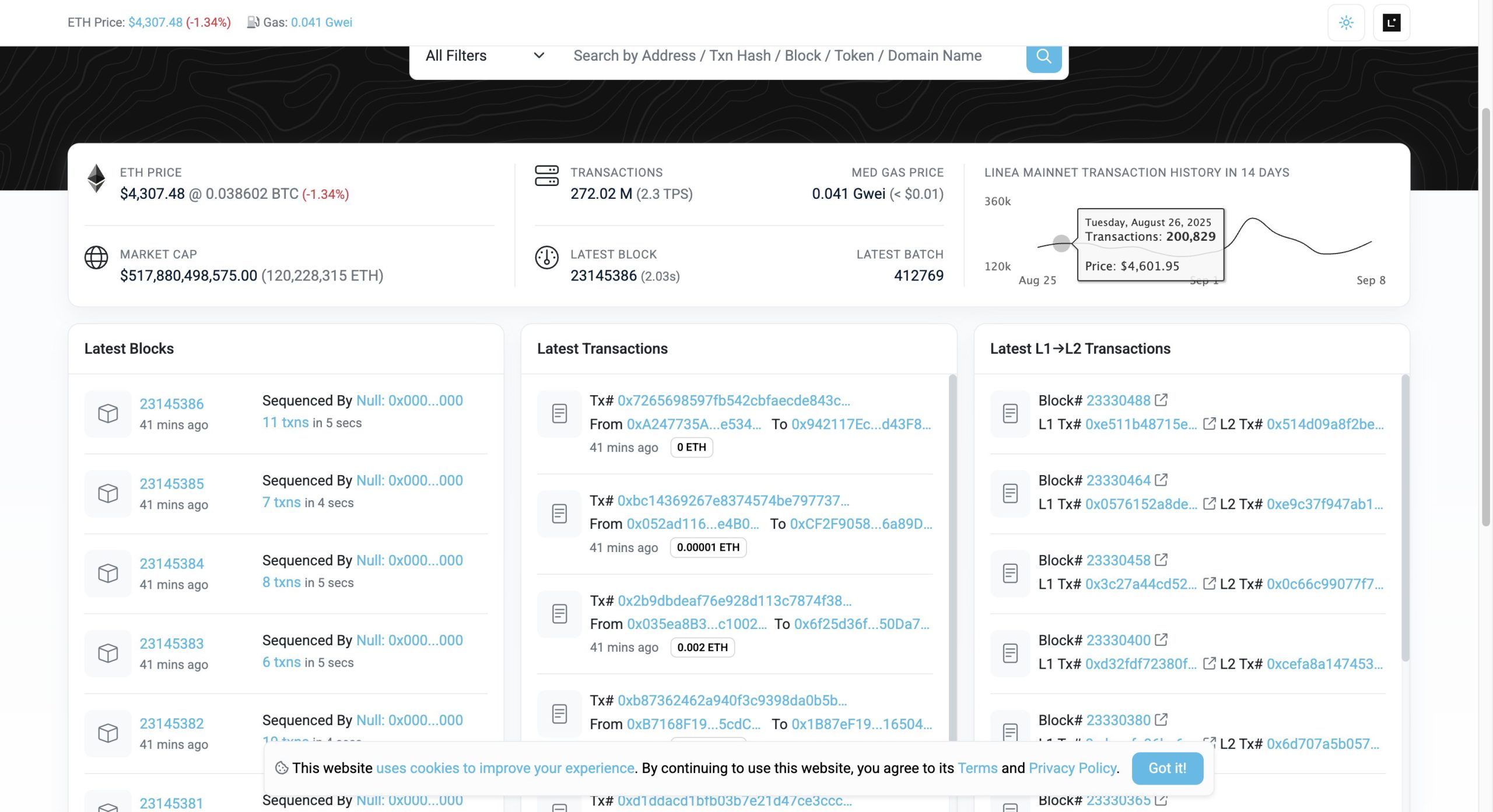 Interruption de la production de blocs sur la blockchain Linea Interruption de la production de blocs sur la blockchain Linea