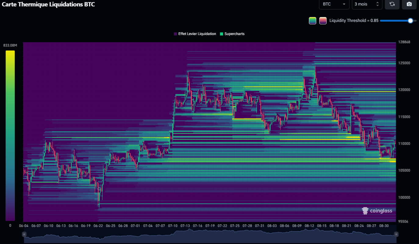 Heatmap des liquidations pour Bitcoin Heatmap des liquidations pour Bitcoin