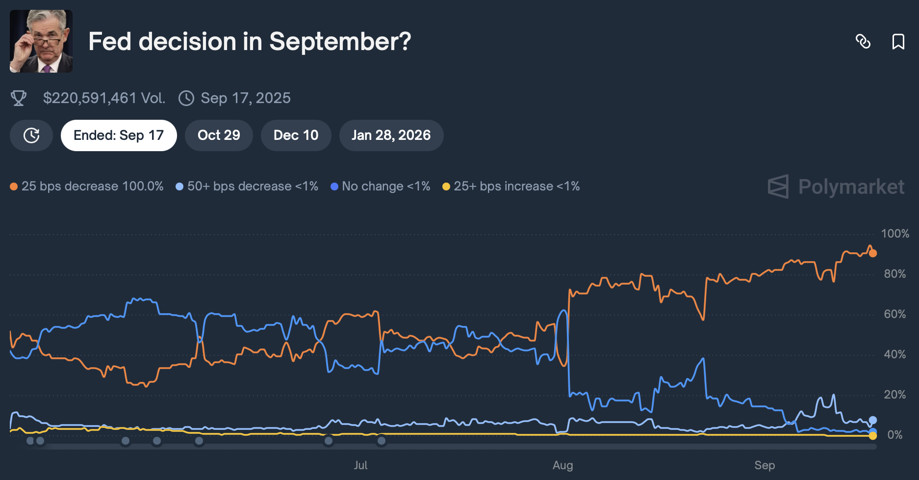Position ouverte sur la décision de la Fed en septembre Position ouverte sur la décision de la Fed en septembre
