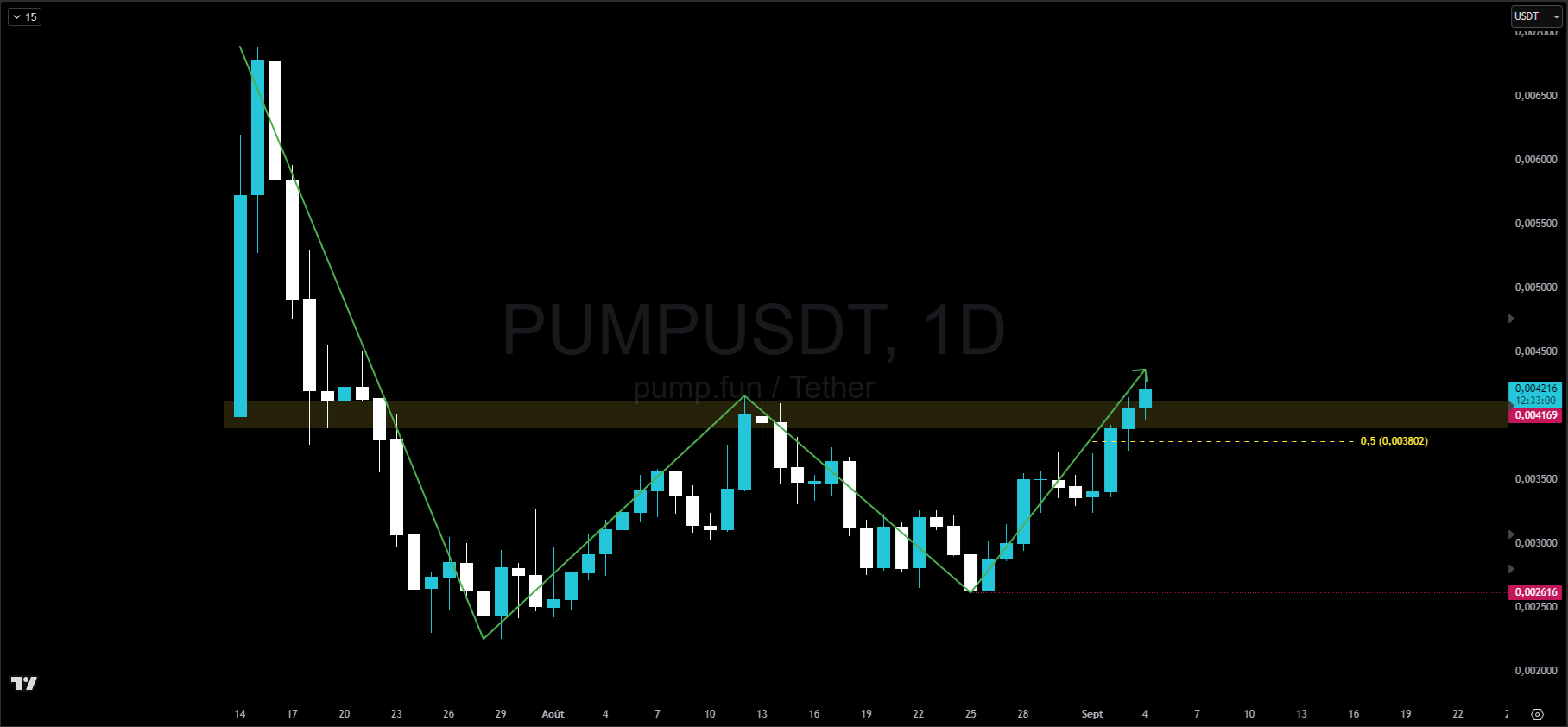 Pump en journalier Pump en journalier