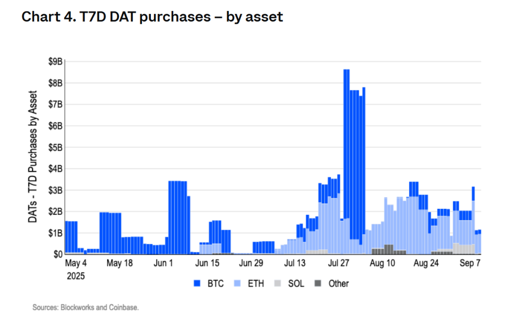 volume achat crypto par TCA coinbase volume achat crypto par TCA coinbase