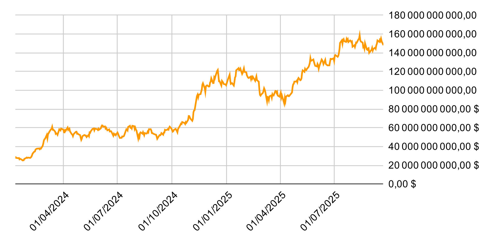 Valeurs des actifs nets sous gestion des ETF Bitcoin spot américains Valeurs des actifs nets sous gestion des ETF Bitcoin spot américains