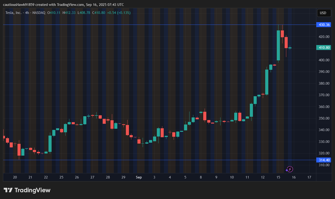 action tesla tsla action tesla tsla
