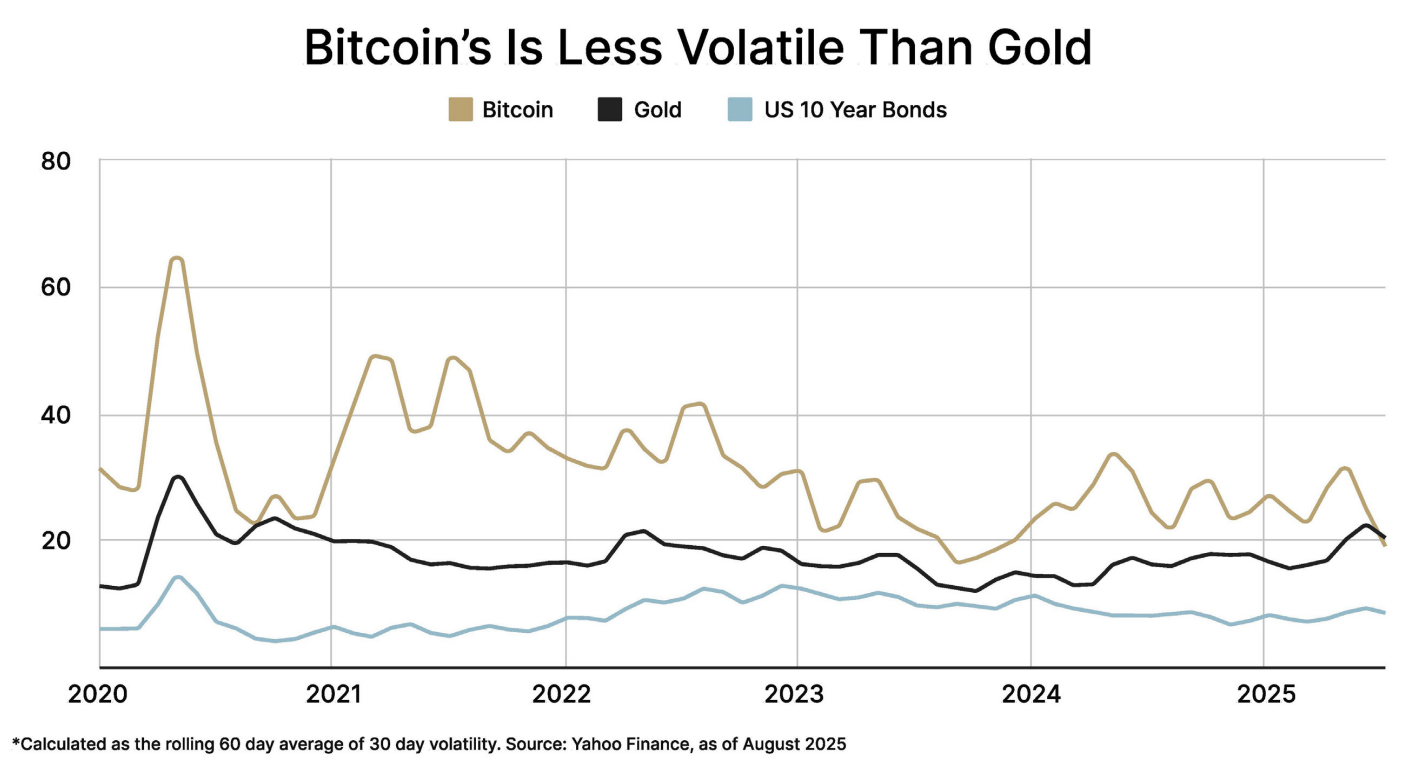 bitcoin-volatility bitcoin-volatility