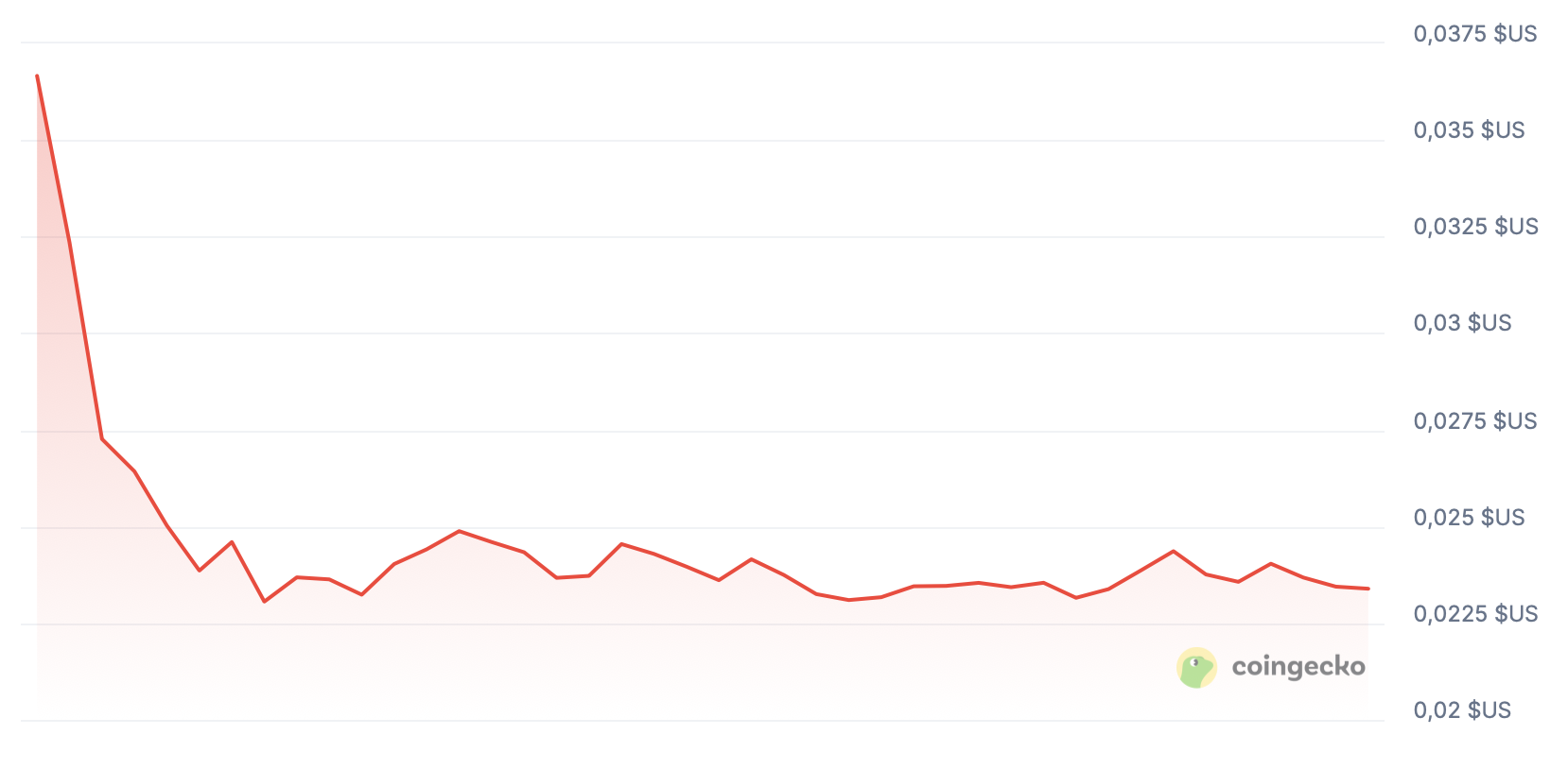Le cours du token LINEA s'effondre après son lancement Le cours du token LINEA s'effondre après son lancement