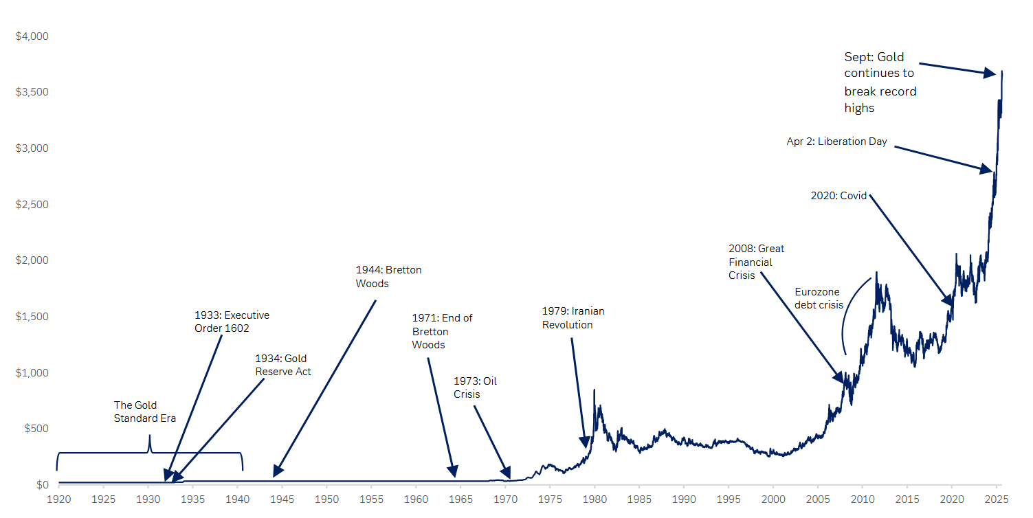 cours or historique cours or historique