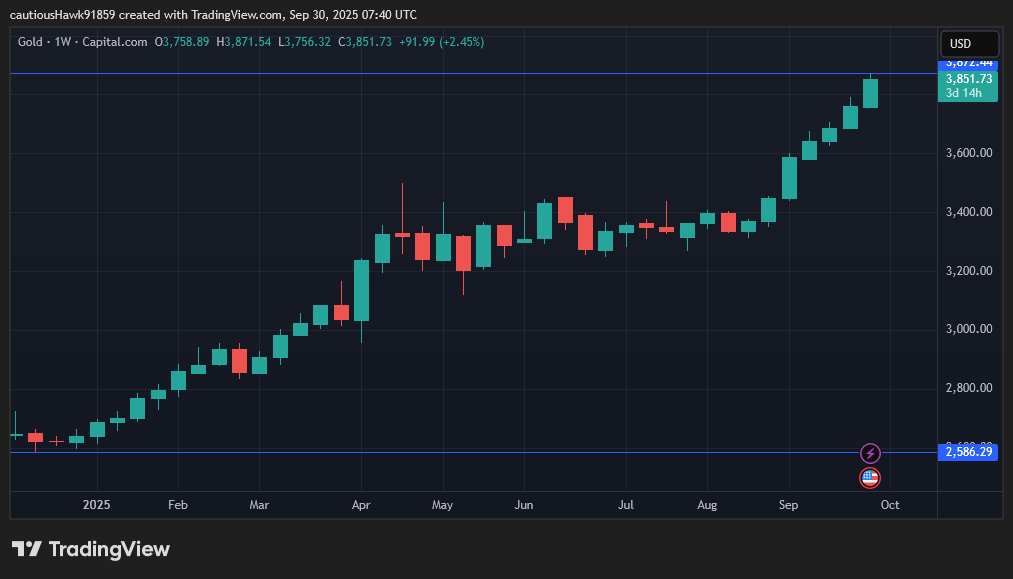 cours or once cours or once