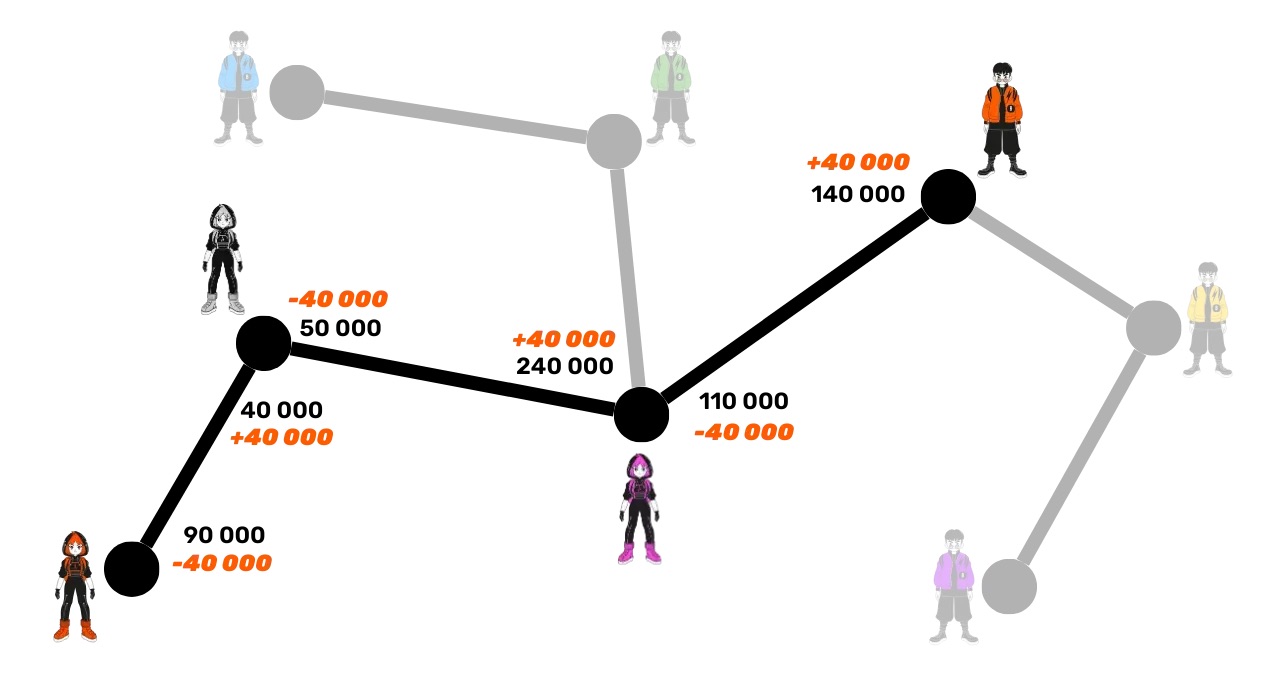 lightning-network-planb-network lightning-network-planb-network