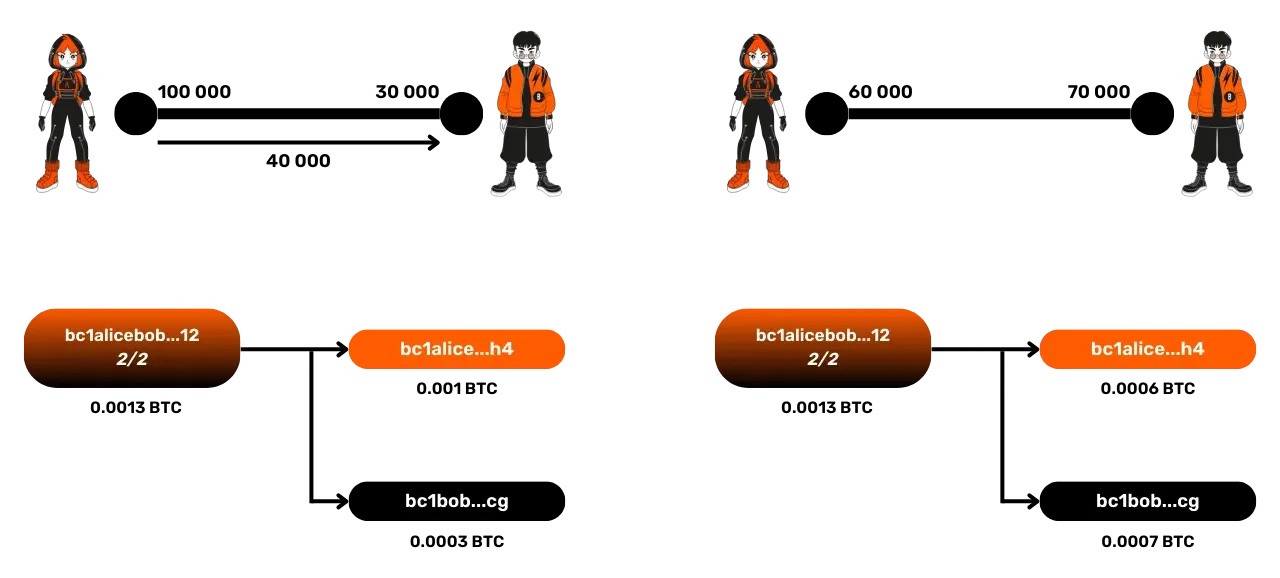 lightning-transaction-planb-network lightning-transaction-planb-network