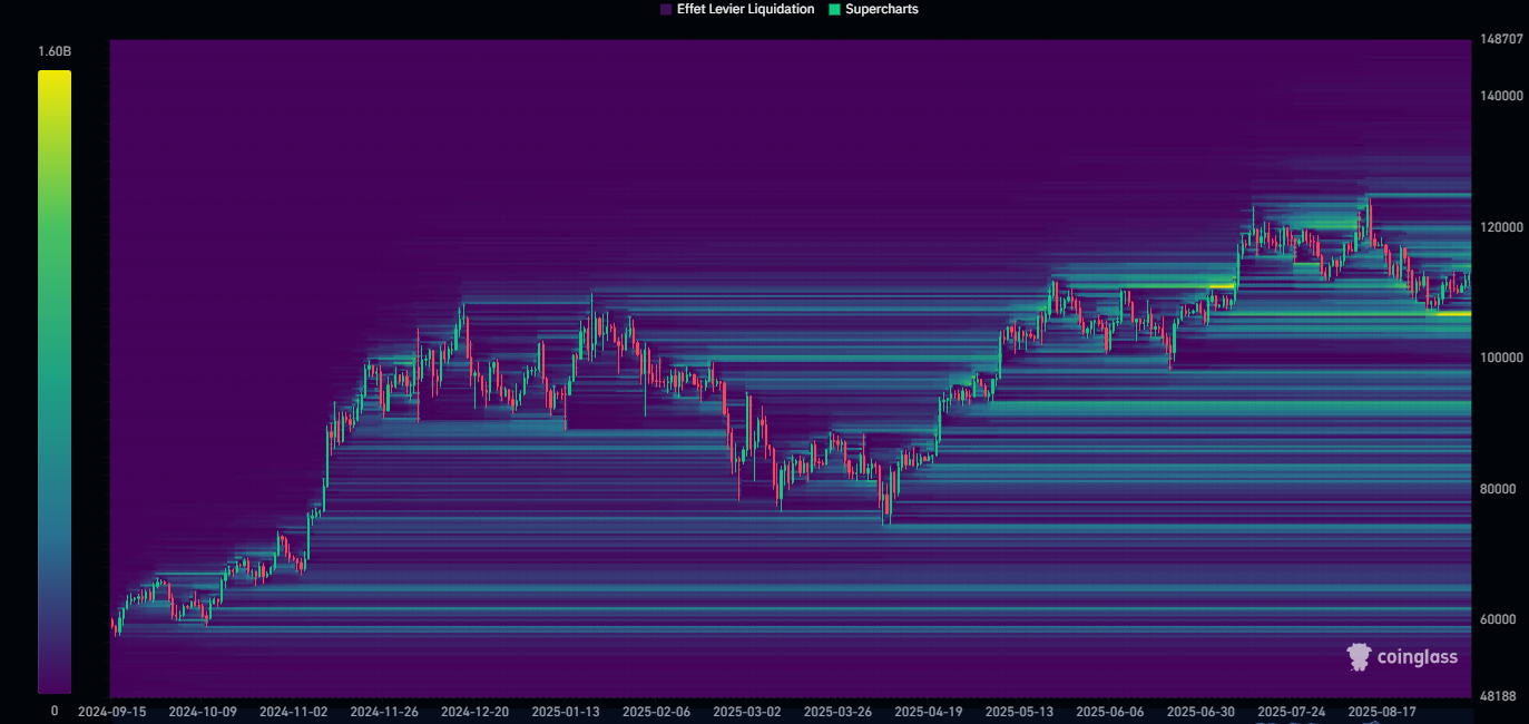 Heatmap des liquidations pour Bitcoin Heatmap des liquidations pour Bitcoin