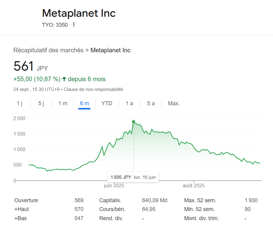 cours action metaplanet 6 mois JPY cours action metaplanet 6 mois JPY