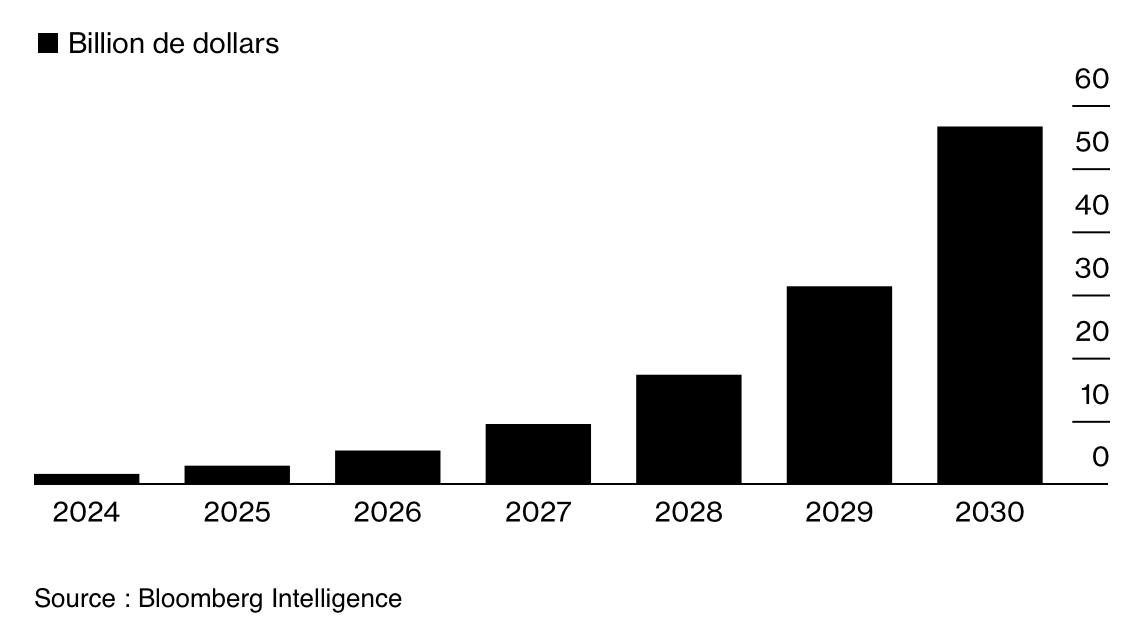 Évolution des paiements en stablecoins pour les prochaines années Évolution des paiements en stablecoins pour les prochaines années