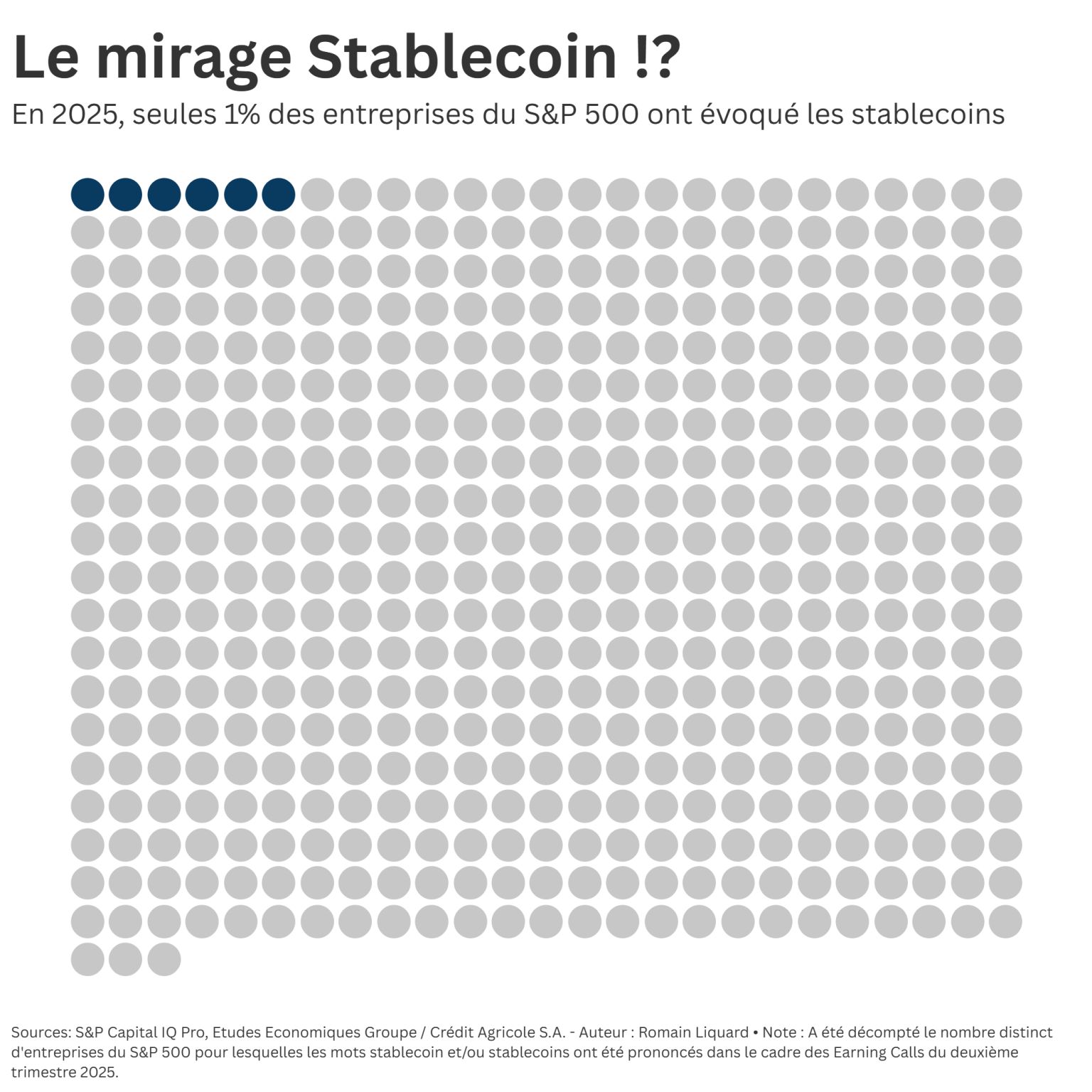 L'adoption des stablecoins est-elle un mirage ? L'adoption des stablecoins est-elle un mirage ?