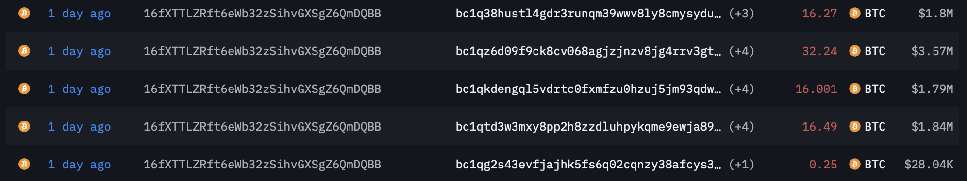Une adresse de 2012 se réveille après 13 ans d'inactivité Une adresse de 2012 se réveille après 13 ans d'inactivité