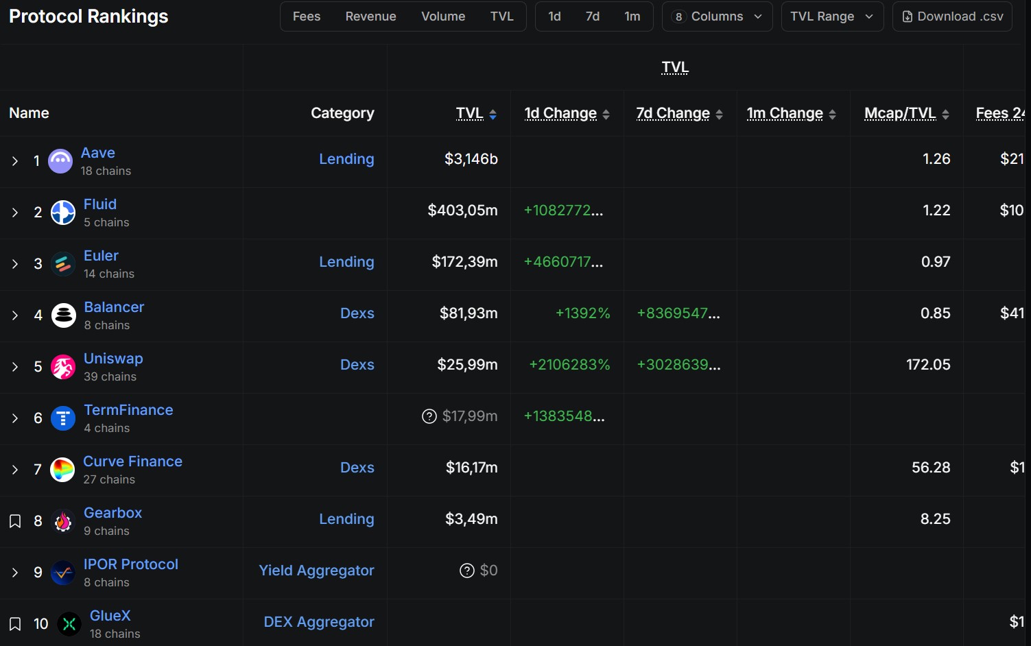 Classement par TVL des protocoles sur Plasma Classement par TVL des protocoles sur Plasma