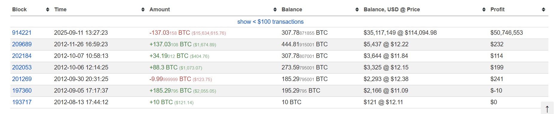 Historique des mouvements sur l'adresse de la whale Historique des mouvements sur l'adresse de la whale