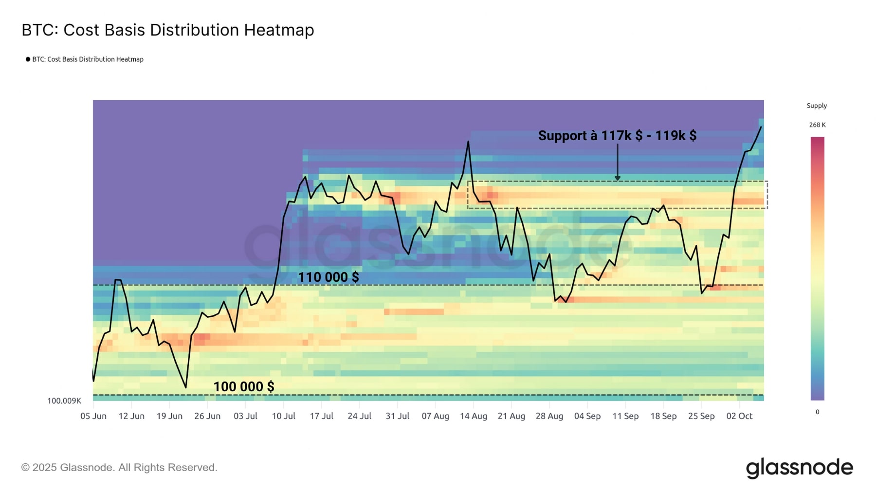 BTC Spot 071025 BTC Spot 071025