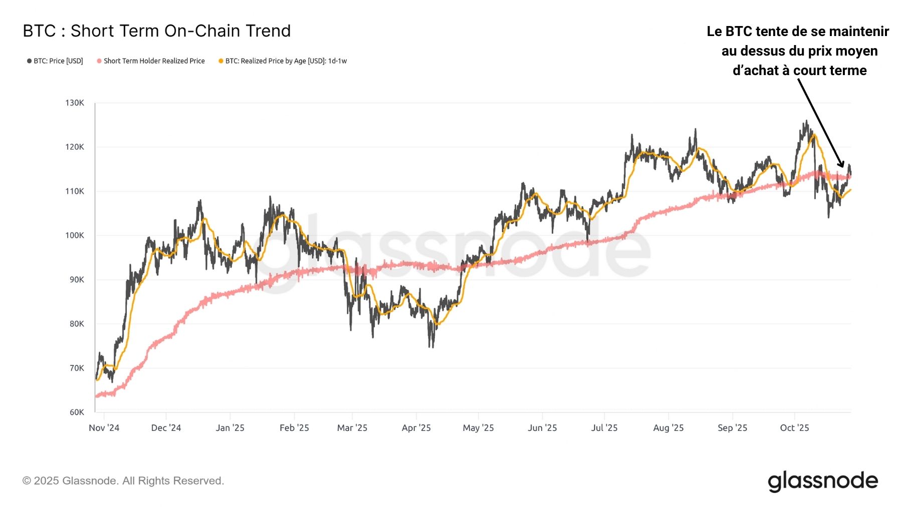 BTC STHRP 281025 BTC STHRP 281025