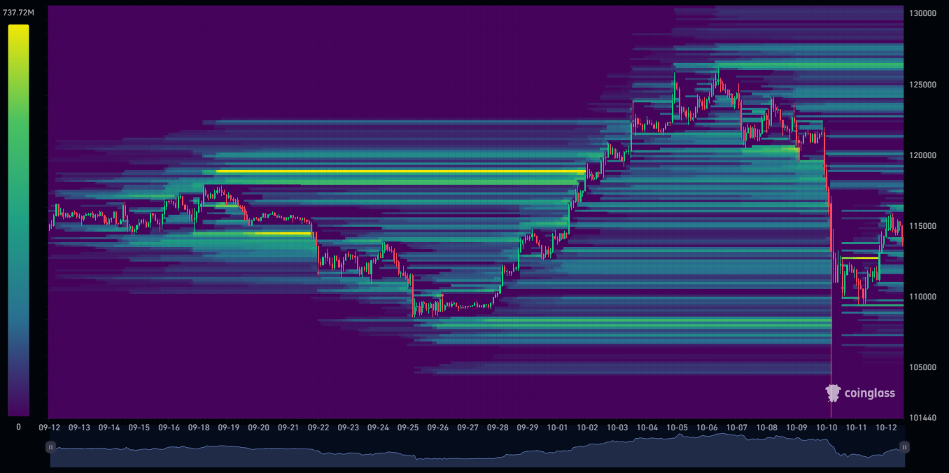 Carte des liquidations sur Bitcoin Carte des liquidations sur Bitcoin