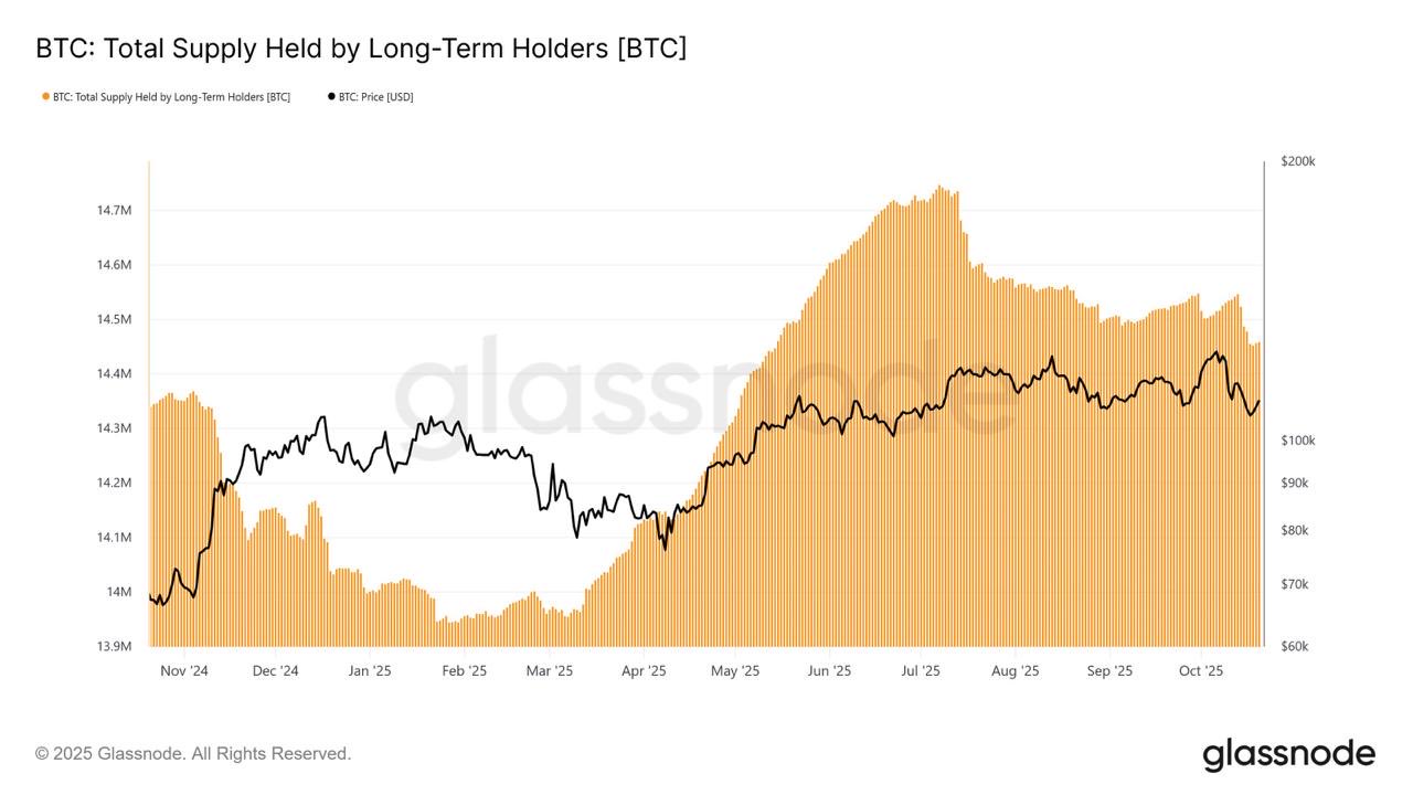 Bitcoin ETF ventes Bitcoin ventes