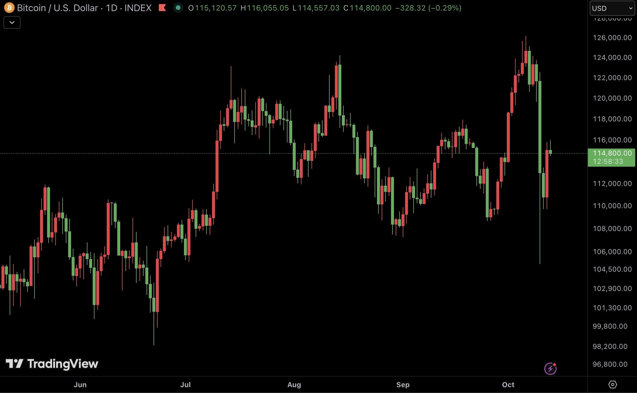 BTCUSD-13-oct_90 BTCUSD-13-oct_90