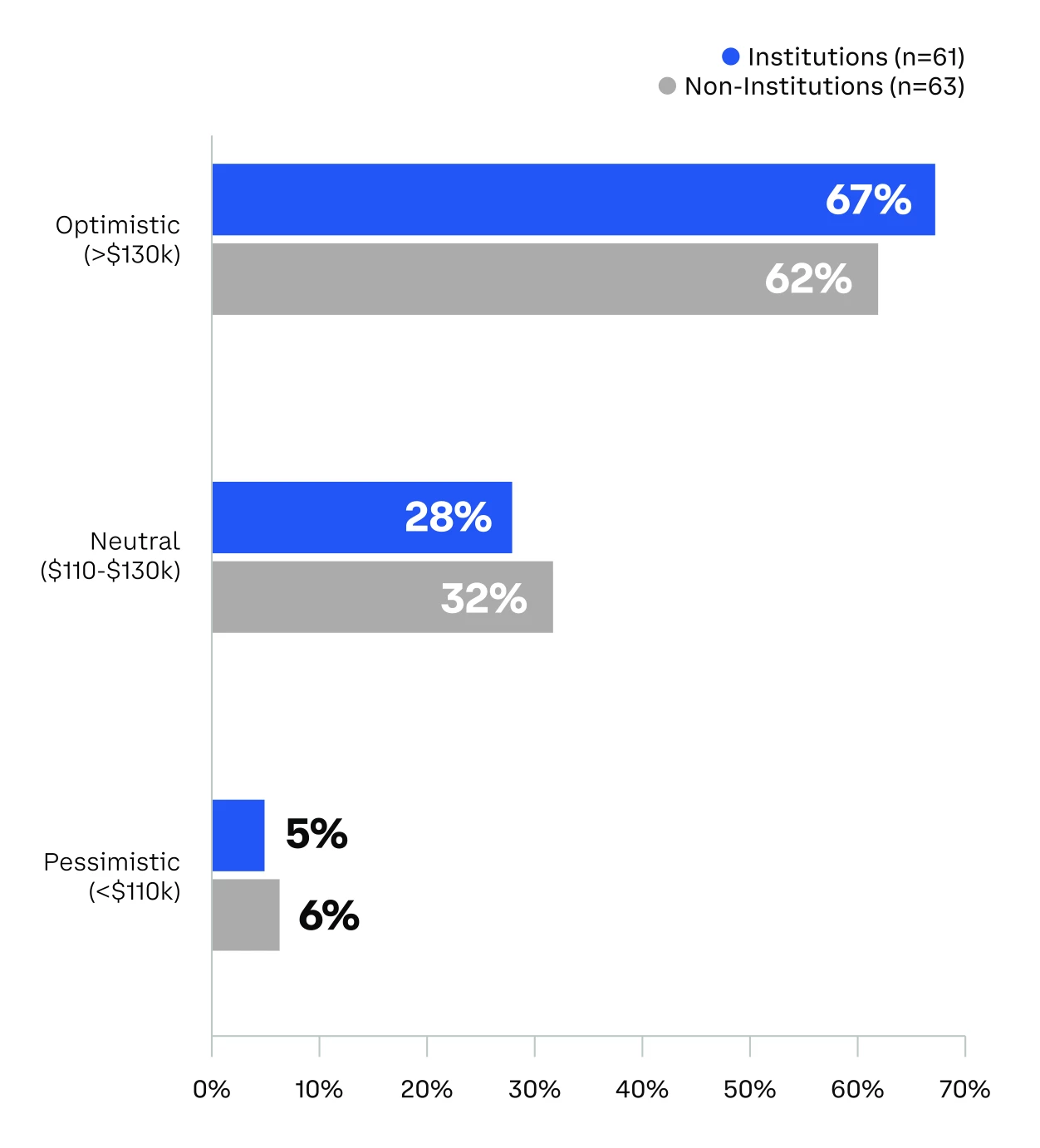 Quelle prévision pour le Bitcoin sur les 3 à 6 prochains mois ? Quelle prévision pour le Bitcoin sur les 3 à 6 prochains mois ?
