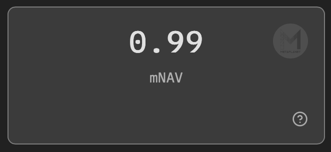Le market net asset value (mNAV) de Metaplanet atteint 0,99 Le market net asset value (mNAV) de Metaplanet atteint 0,99
