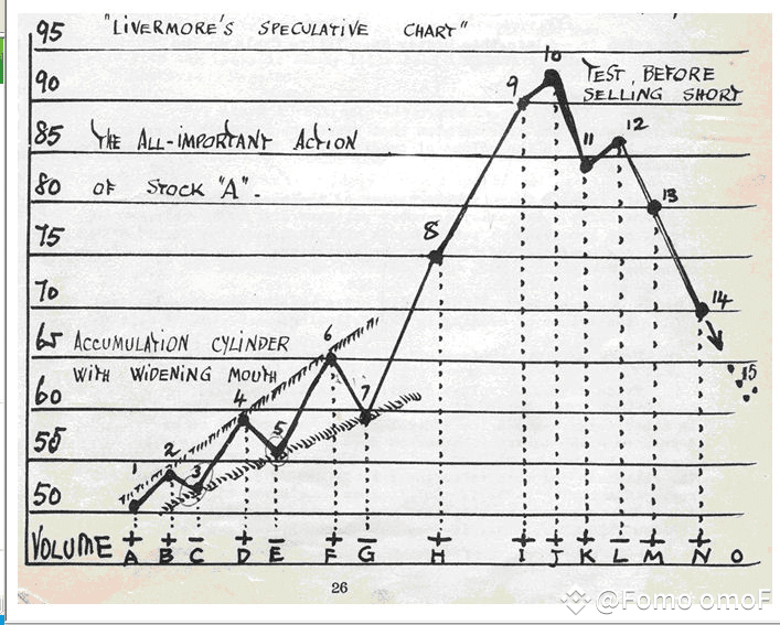 Cylindre d'accumulation de Livermore