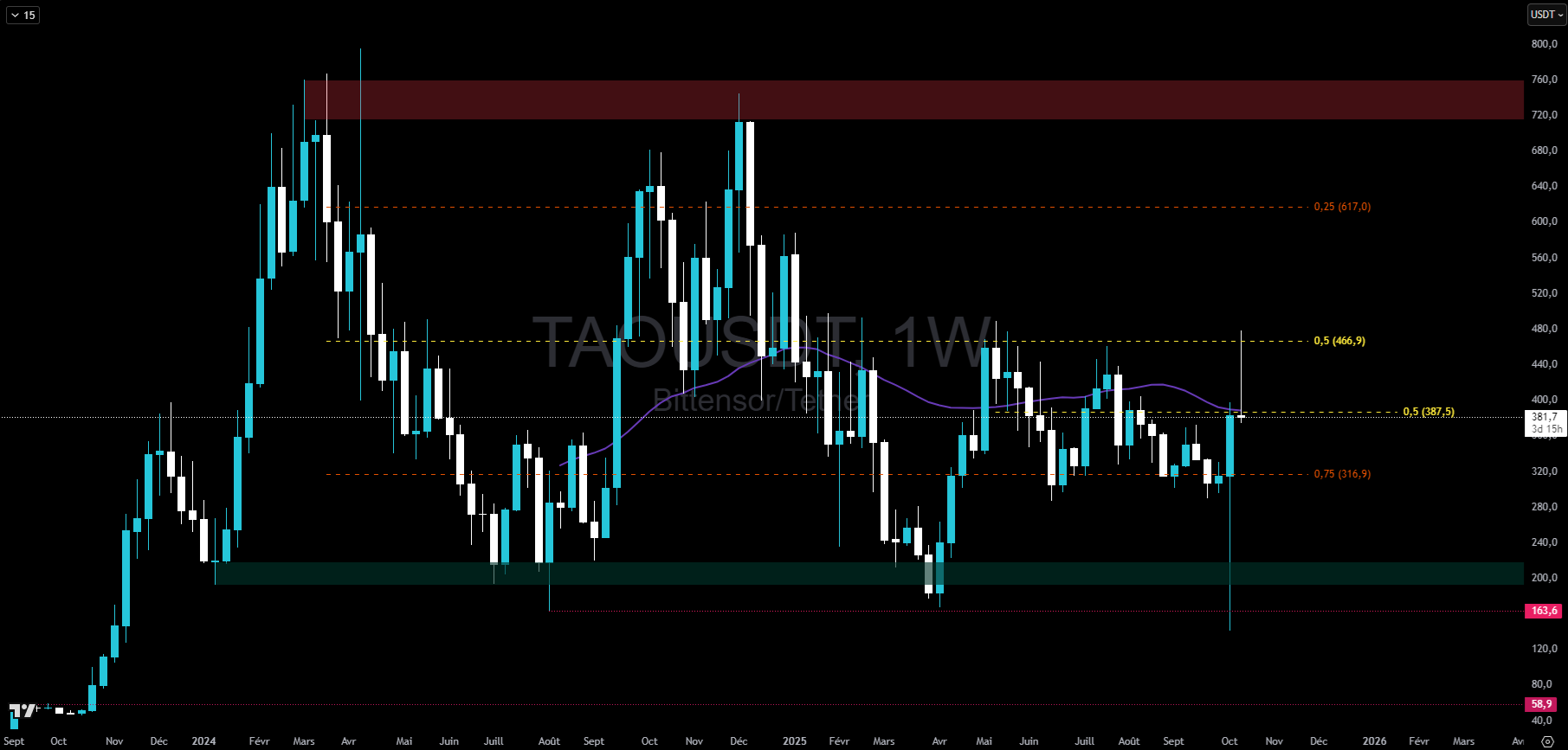 TAO en hebdomadaire TAO en hebdomadaire