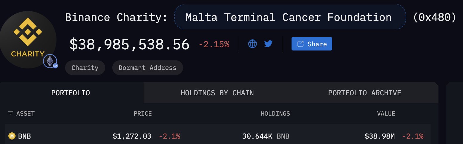 Don de Binance Charity toujours non-réclamé Don de Binance Charity toujours non-réclamé