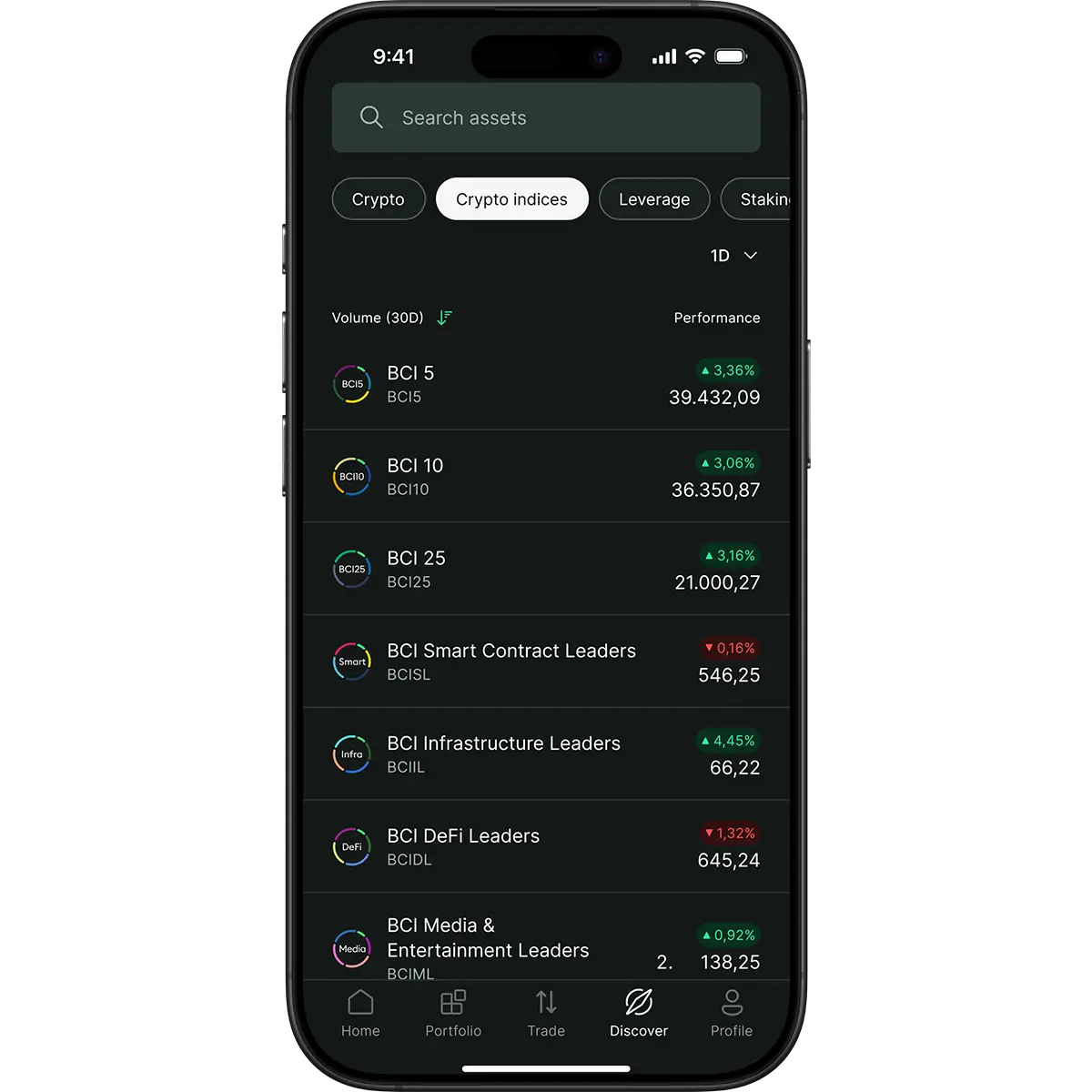Bitpanda Crypto Index Bitpanda Crypto Index