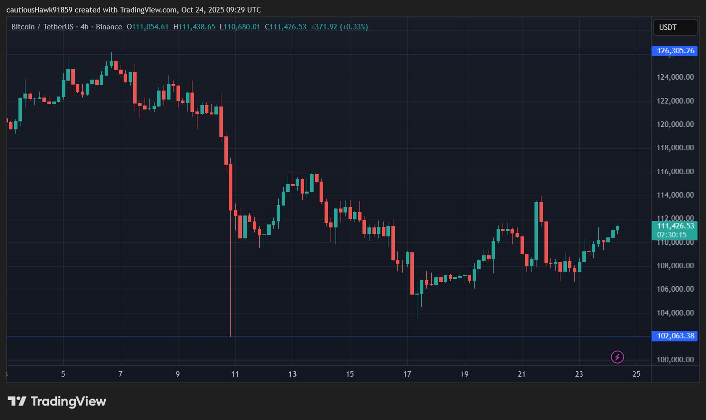cours Bitcoin BTC octobre