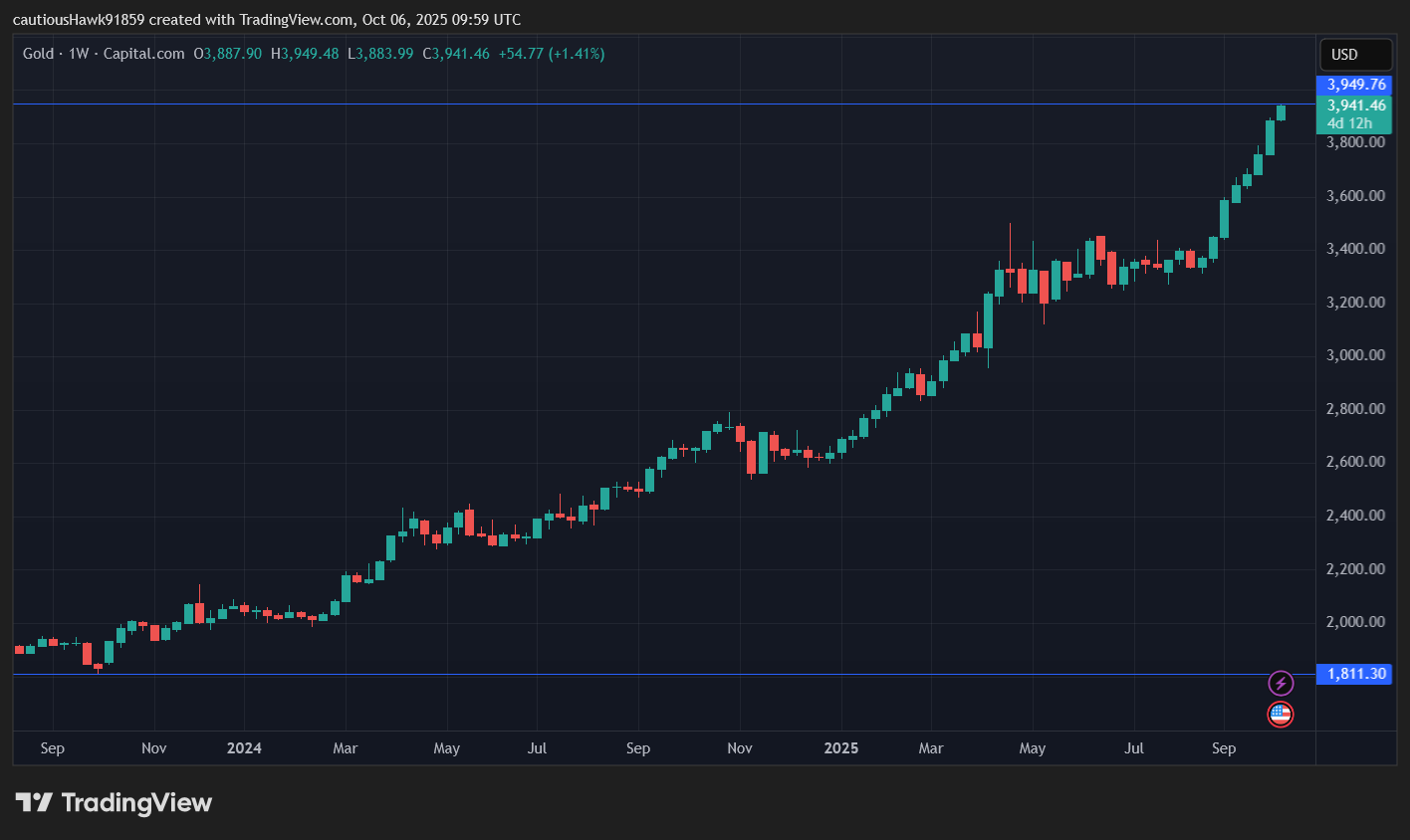 cours or records cours or records