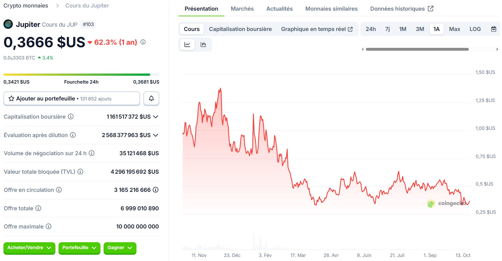 cours token jup jupiter