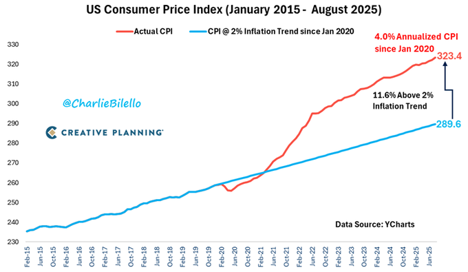 Indice des prix à la consommation aux États-Unis Indice des prix à la consommation aux États-Unis