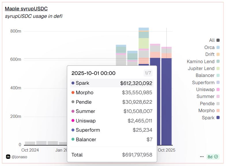 maple syrupusdc utilise defi