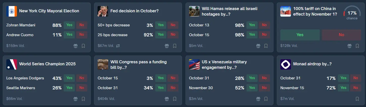 Marchés de Polymarket