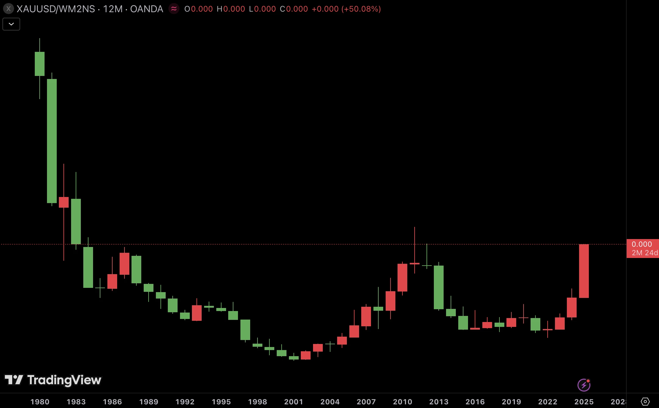 or-m2-usd_90 or-m2-usd_90