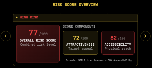 Score de sécurité évalué par un audit de Perimeter Lab Score de sécurité évalué par un audit de Perimeter Lab