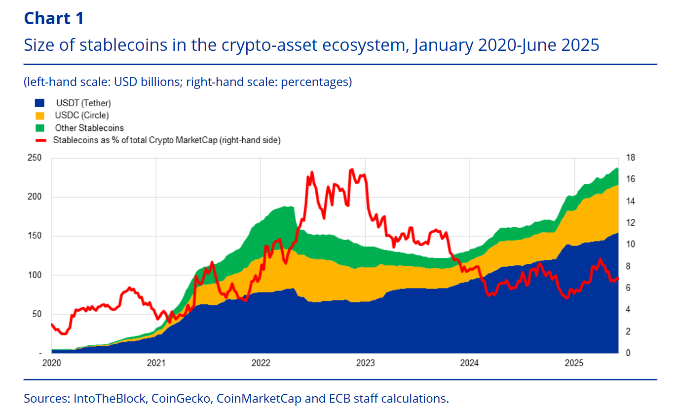 Stablecoin dominance euro vs dollar Stablecoin dominance euro vs dollar