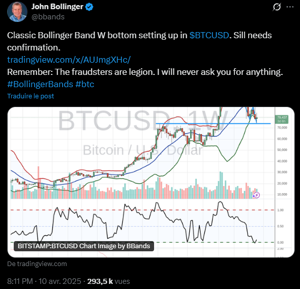 Tweet W Bottom BTC