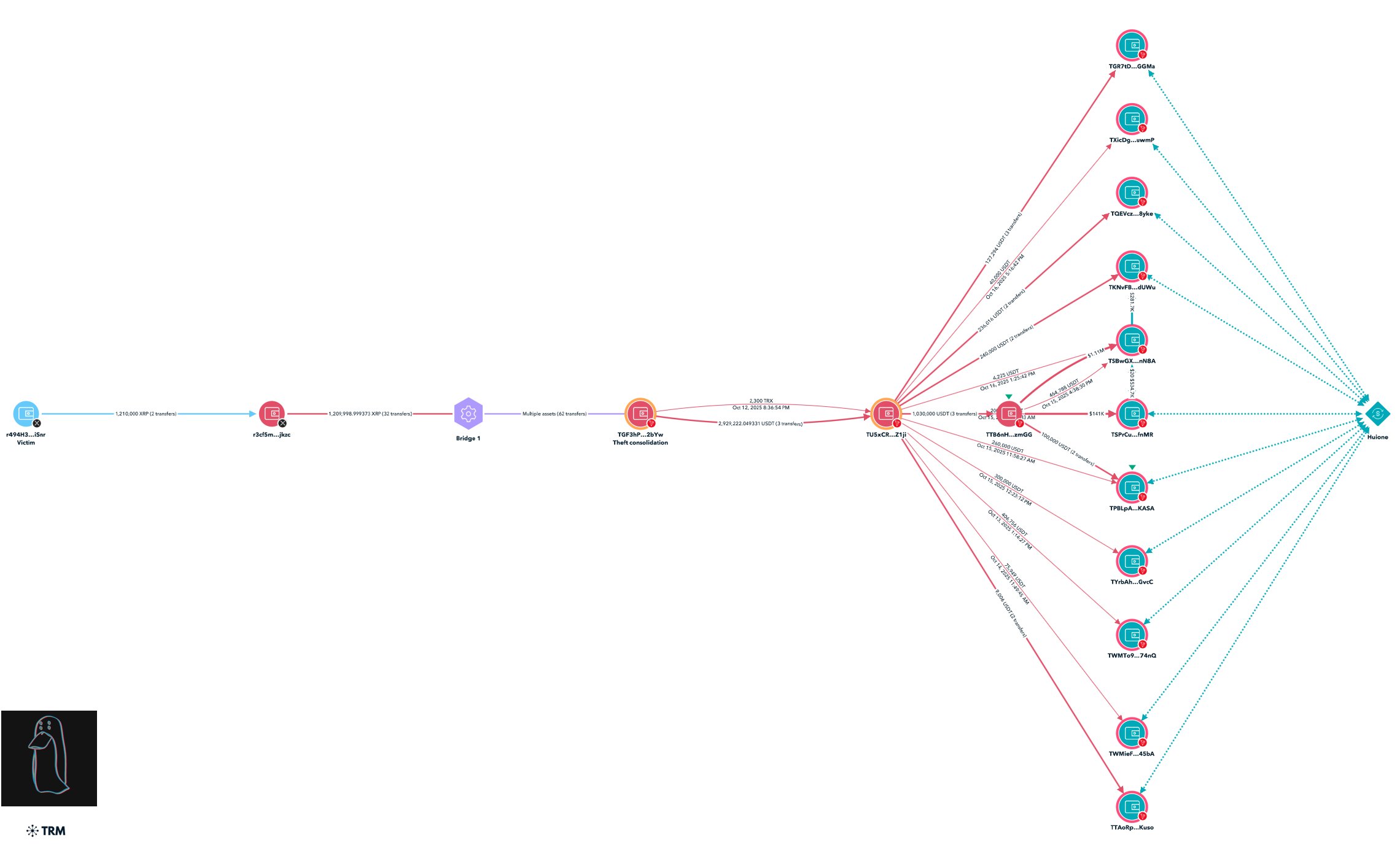 Un américain se fait voler 3 millions de dollars en XRP Un américain se fait voler 3 millions de dollars en XRP