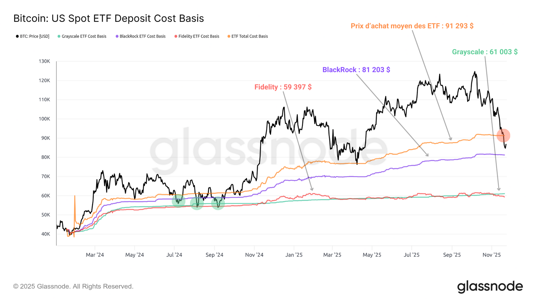 BTC ETFRP 251125 BTC ETFRP 251125